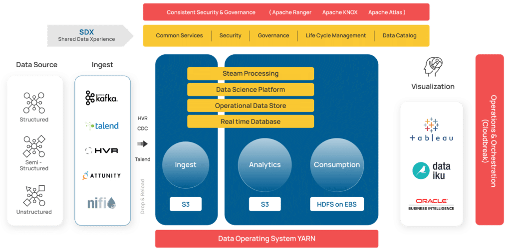 Data Engineering – Nimoy